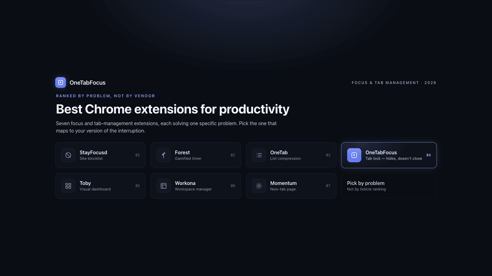 Seven Chrome extension icons arranged in a clean grid — StayFocusd, Forest, OneTab, OneTabFocus, Toby, Workona, Momentum — on a sober brand-tinted background.