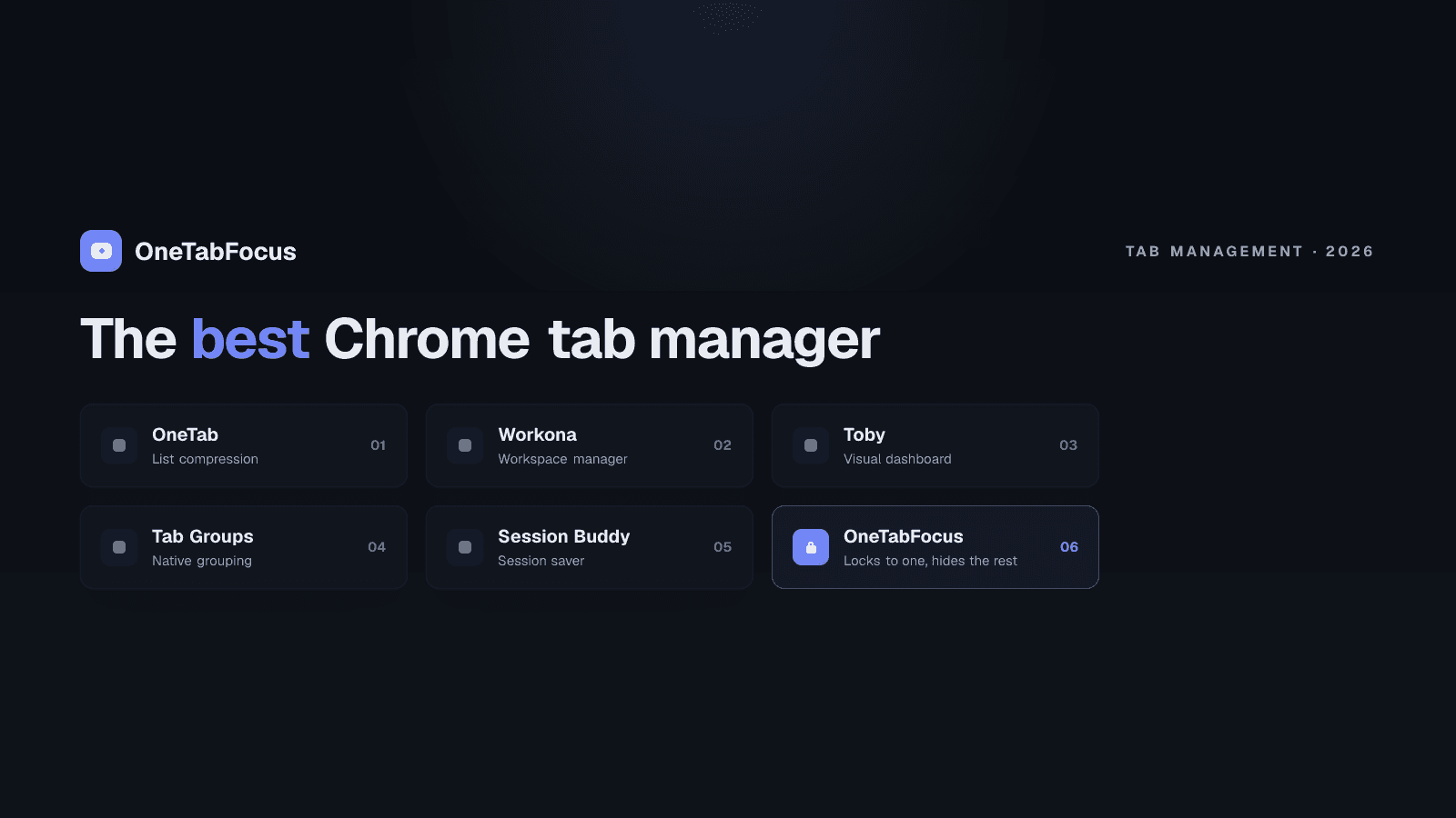 Five tab manager glyphs arranged in a row on a dark background — OneTab compressed stack, Toby grid, Workona folders, Tab Session Manager save icon, and OneTabFocus single iris-blue tab with a subtle iris glow.