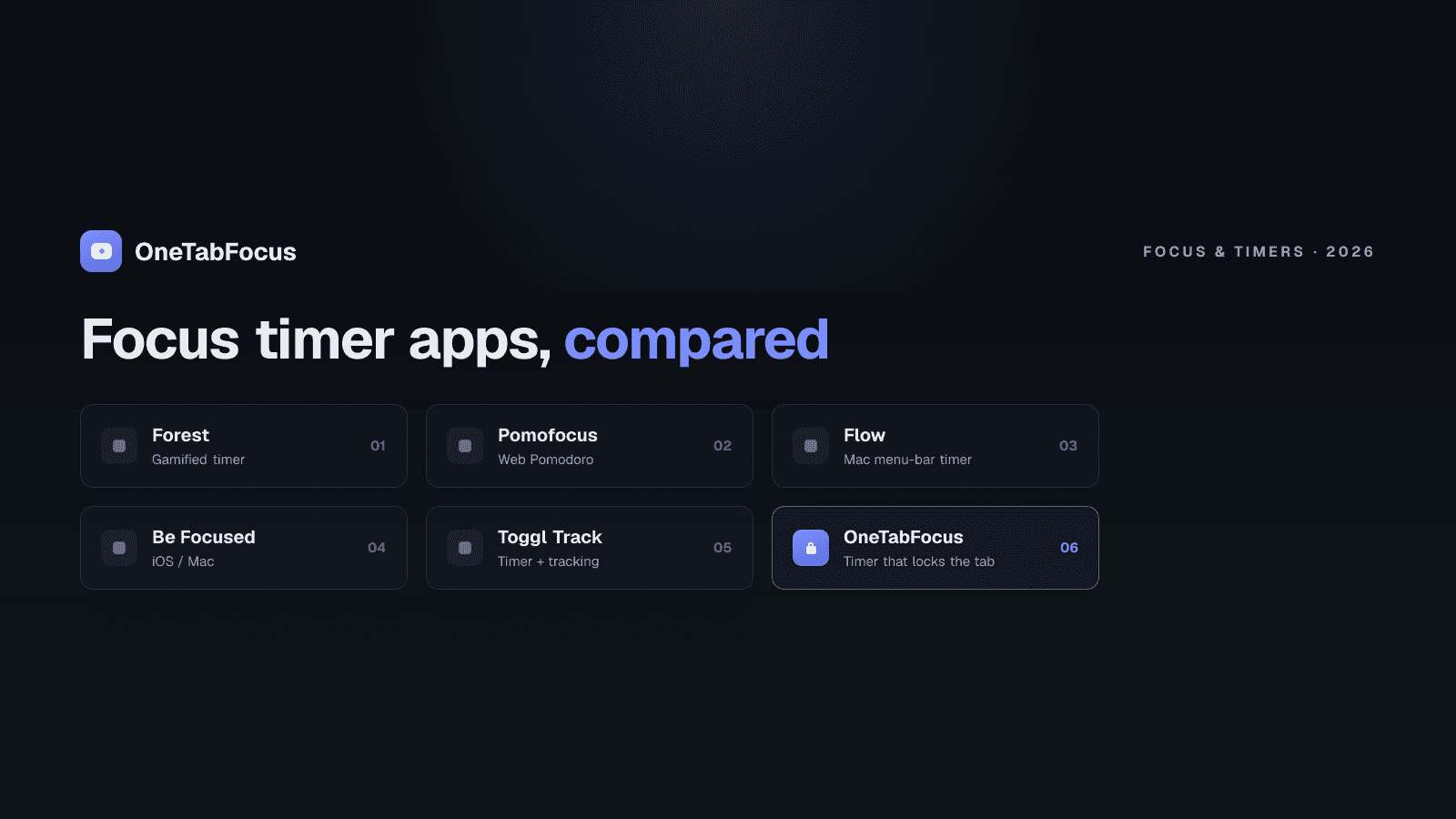 Two side-by-side timer mockups on a dark background. Left: a plain countdown showing 24:51 with no lock indicator. Right: the same 24:51 countdown above a focus-tab UI with a grey 'Hidden · 12' chip locking the rest of the strip.